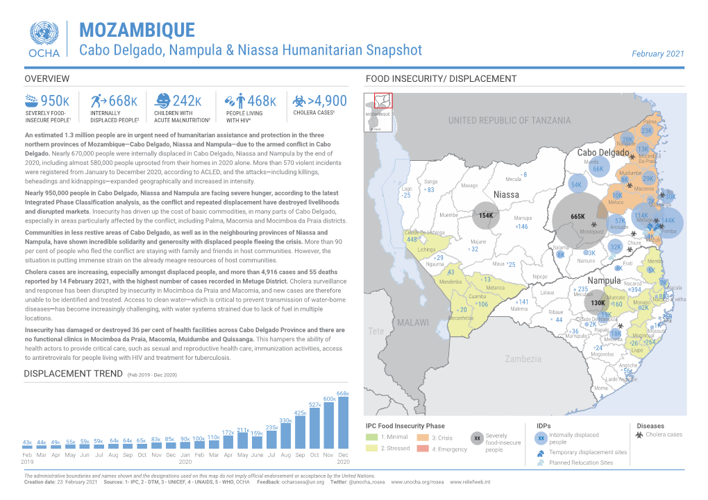 MOZAMBIQUE Cabo Delgado, Nampula & Niassa Humanitarian Snapshot February 2021