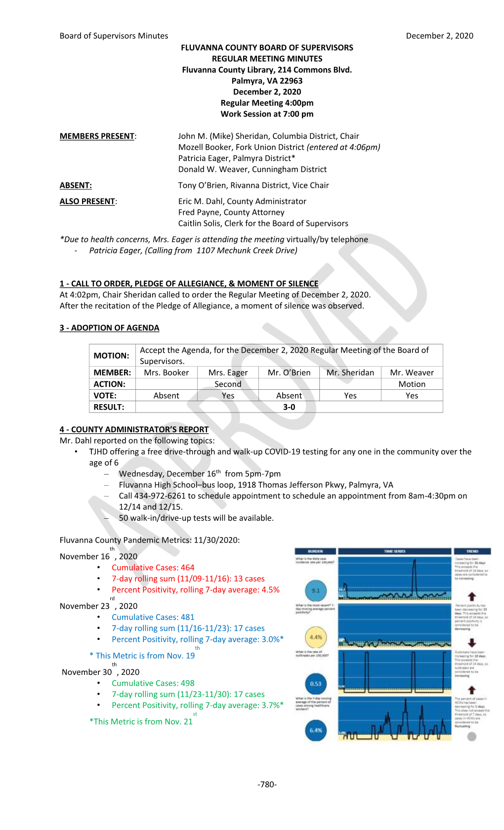 Board of Supervisors Minutes December 2, 2020 -780- FLUVANNA COUNTY BOARD of SUPERVISORS REGULAR MEETING MINUTES Fluvanna County