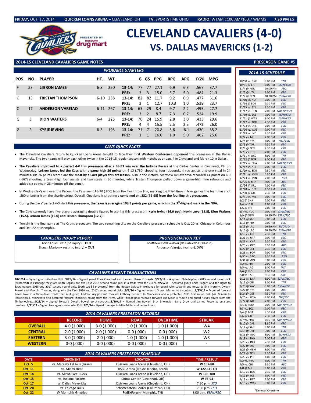 Cleveland Cavaliers (4-0) Vs