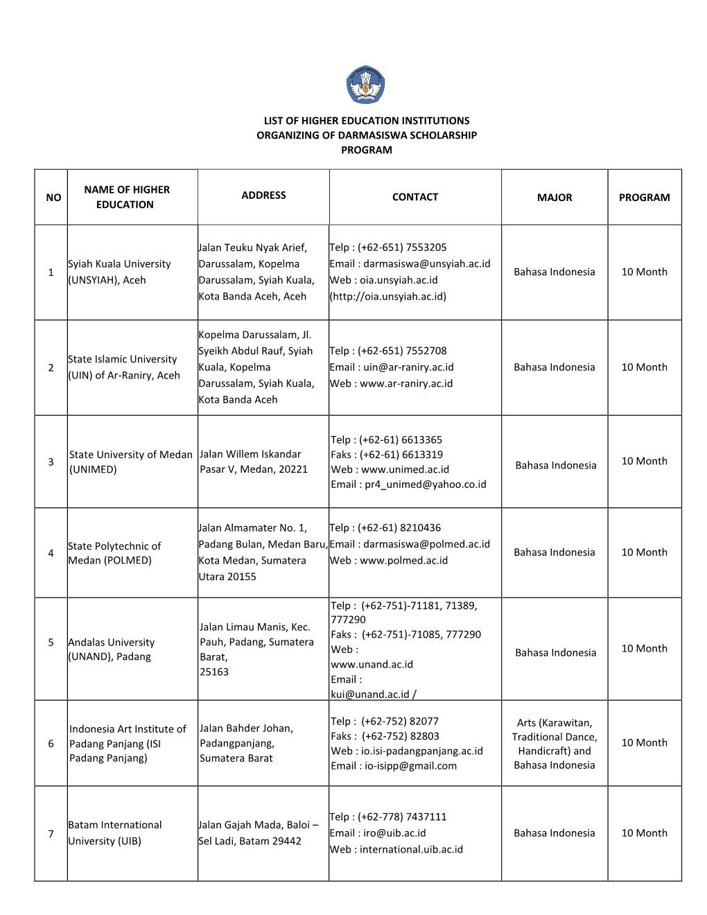 List of Higher Education Institutions Organizing of Darmasiswa Scholarship Program No Name of Higher Education Address Contact M