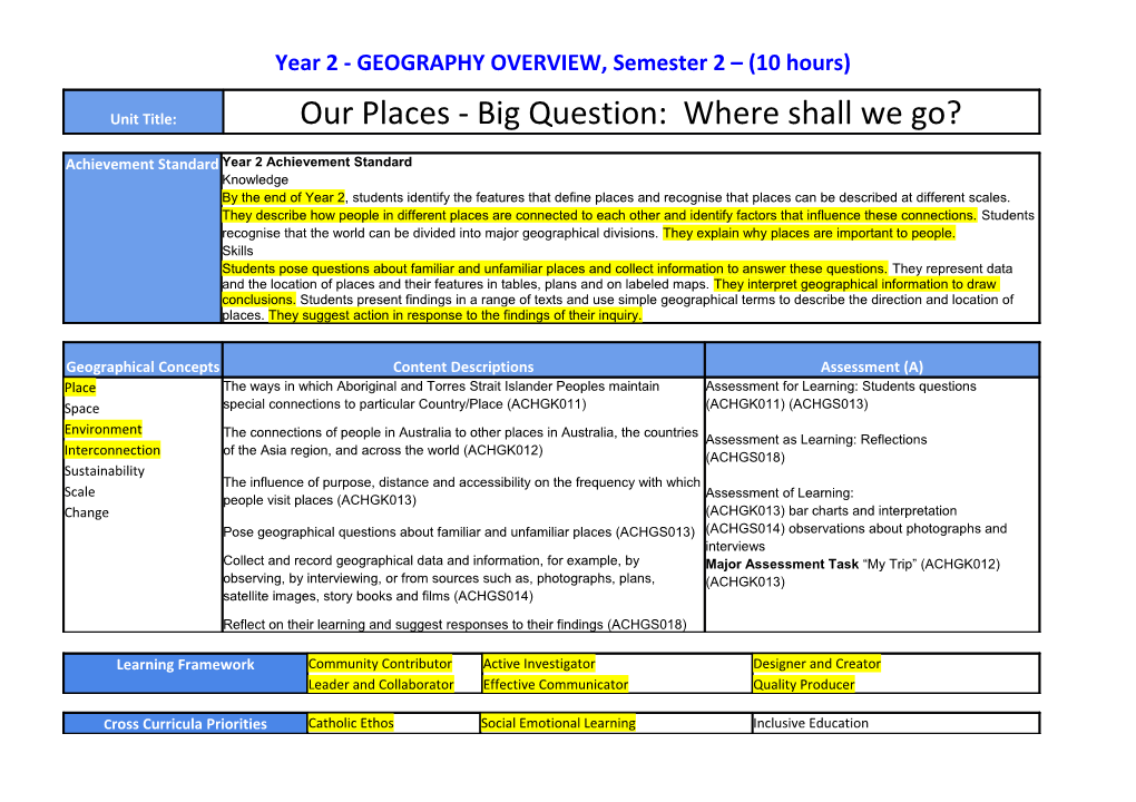 Year 2 - GEOGRAPHY OVERVIEW, Semester 2 (10 Hours)