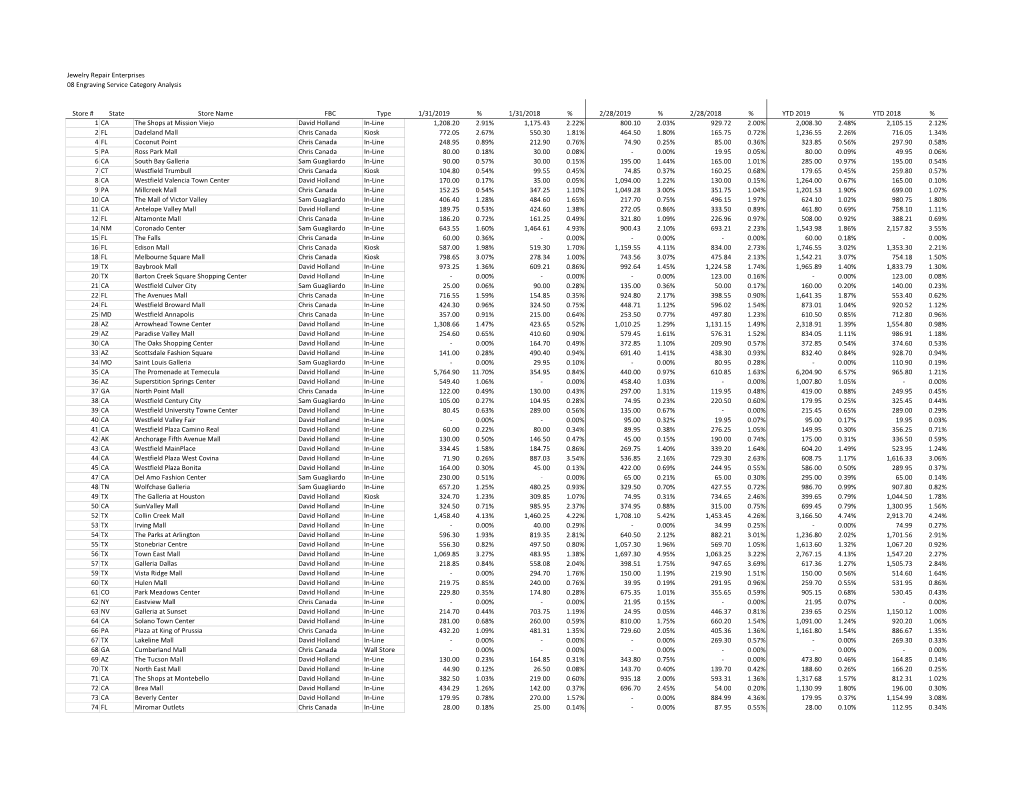 Jewelry Repair Enterprises 08 Engraving Service Category Analysis