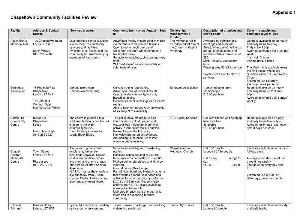 Appendix 1 Chapeltown Community Facilities Review