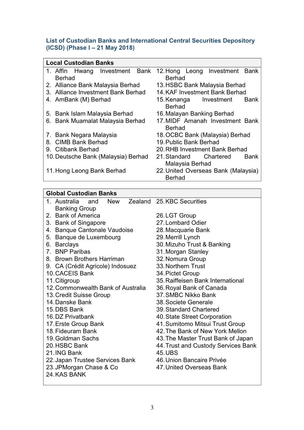 (ICSD) (Phase I – 21 May 2018) Local Custodian Banks