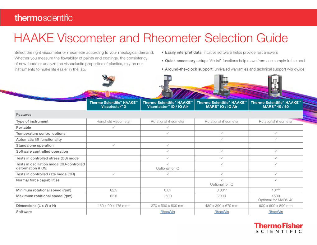 HAAKE Rheometer and Viscometer Selection Guide