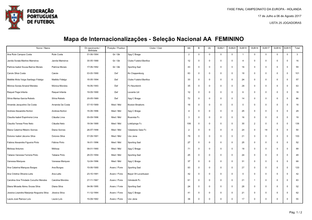 Mapa De Internacionalizações