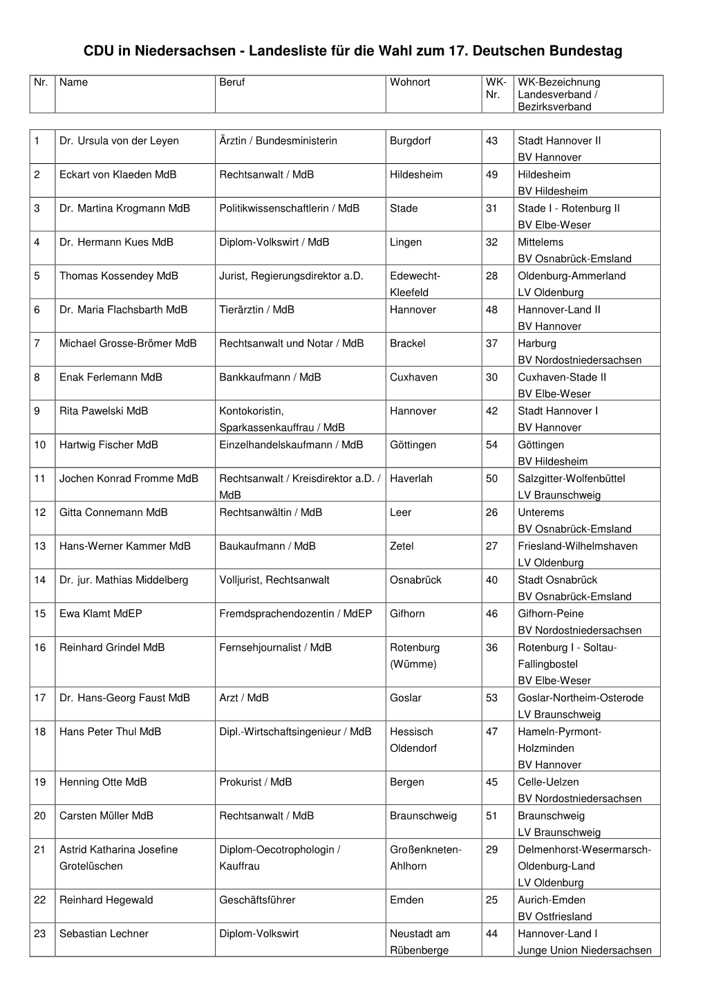 Landesliste Bundestag 3