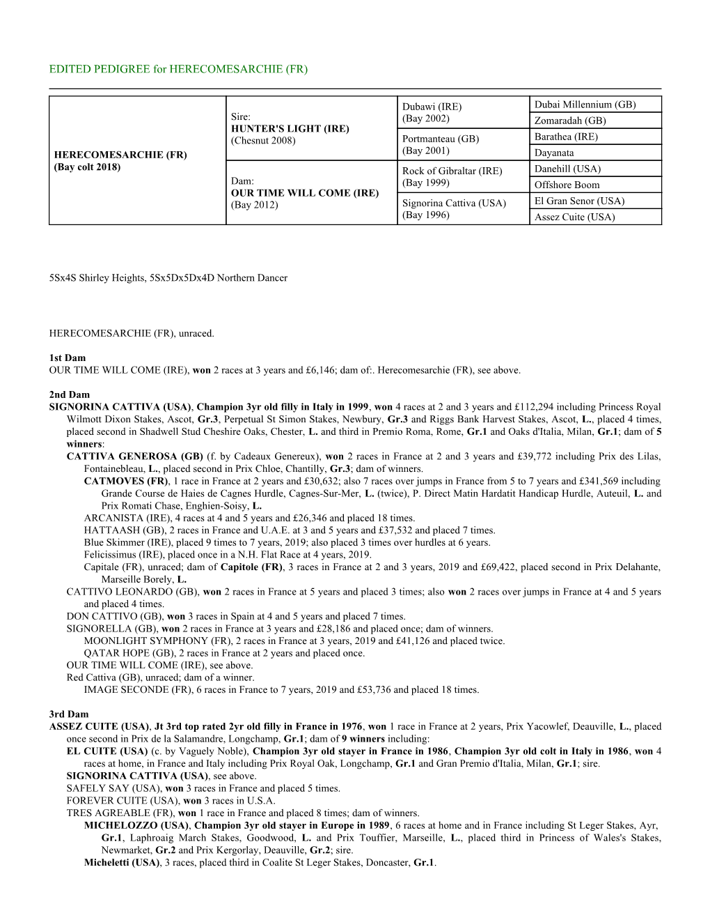 EDITED PEDIGREE for HERECOMESARCHIE (FR)