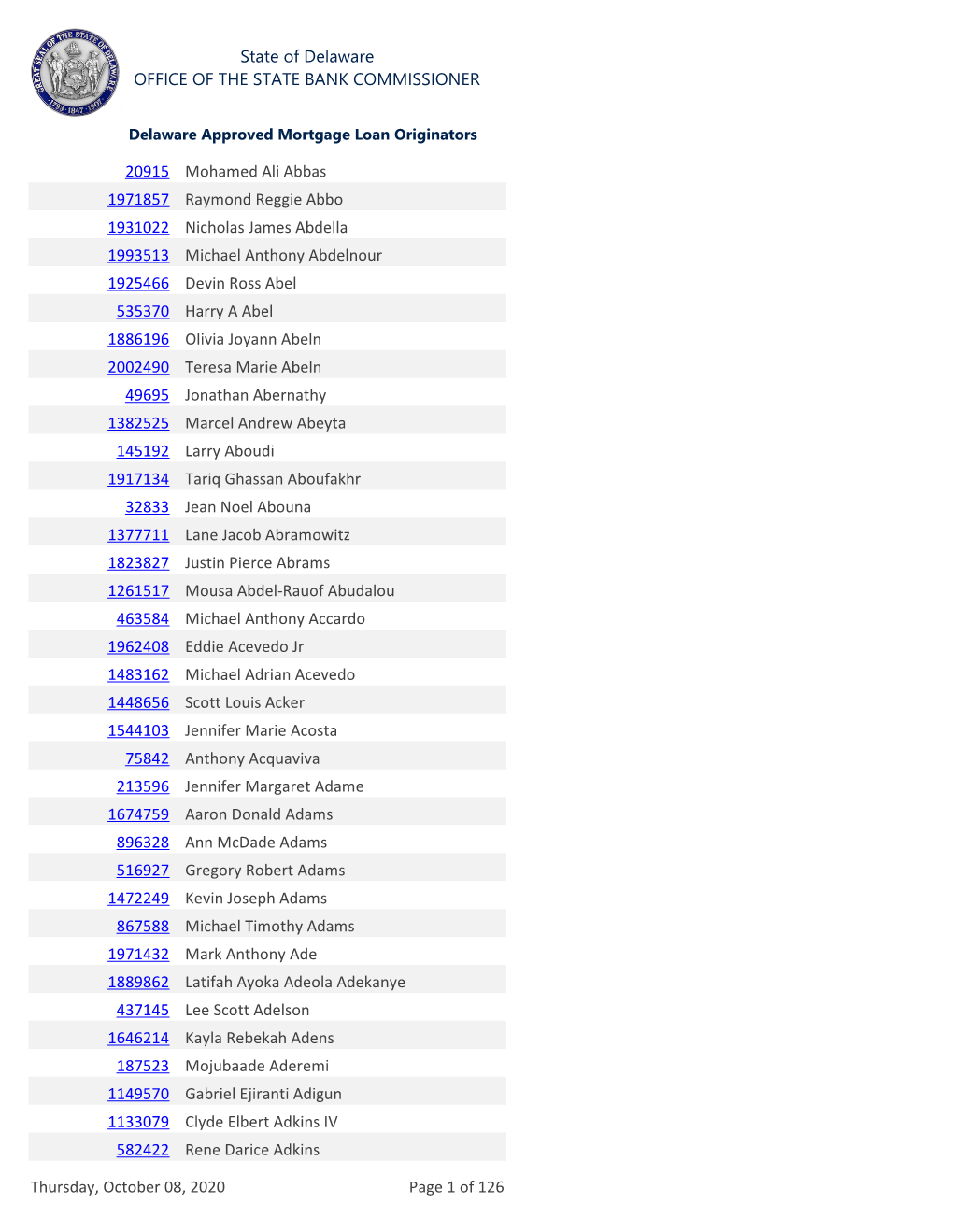 State of Delaware OFFICE of the STATE BANK COMMISSIONER 20915 Mohamed Ali Abbas 1971857 Raymond Reggie Abbo 1931022 Nicholas