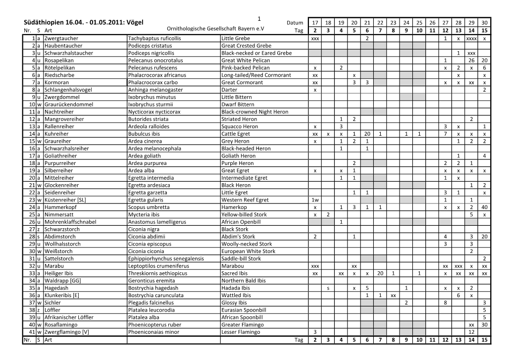 01.05.2011: Vögel Datum 17 18 19 20 21 22 23 24 25 26 27 28 29 30 Nr