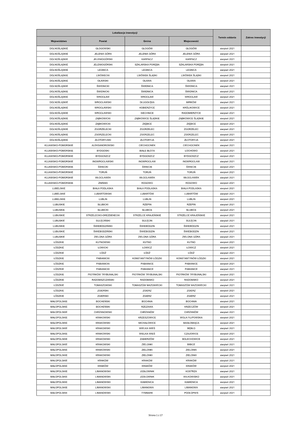 Województwo Powiat Gmina Miejscowość DOLNOŚLĄSKIE GŁOGOWSKI GŁOGÓW GŁOGÓW Sierpień 2021 DOLNOŚLĄSKIE JELENIA GÓRA