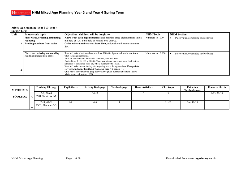 Mixed Age Planning Year 3 & Year 4