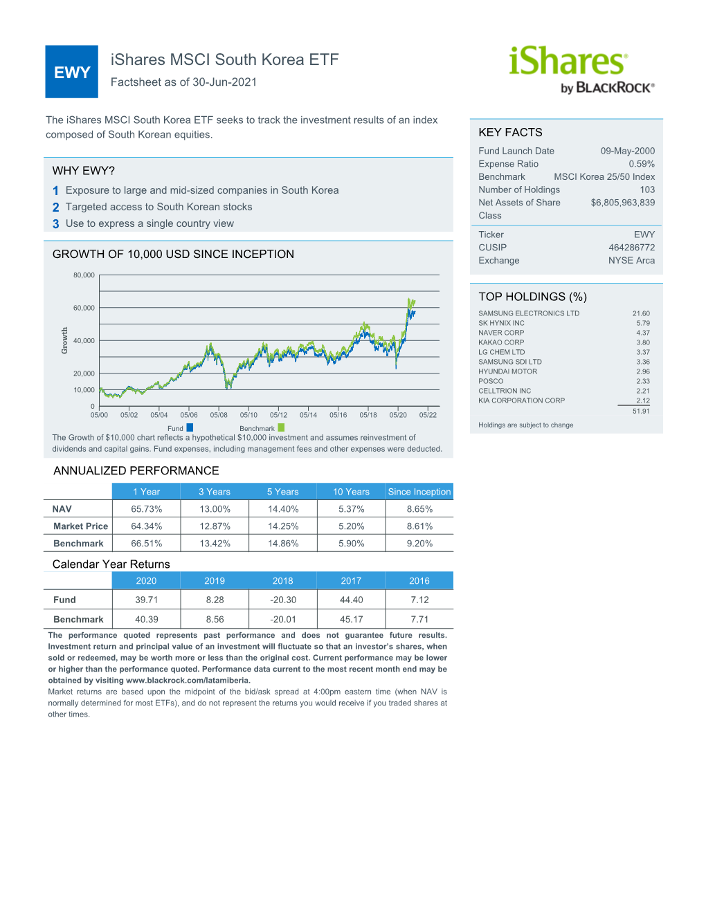 US Ishares Template