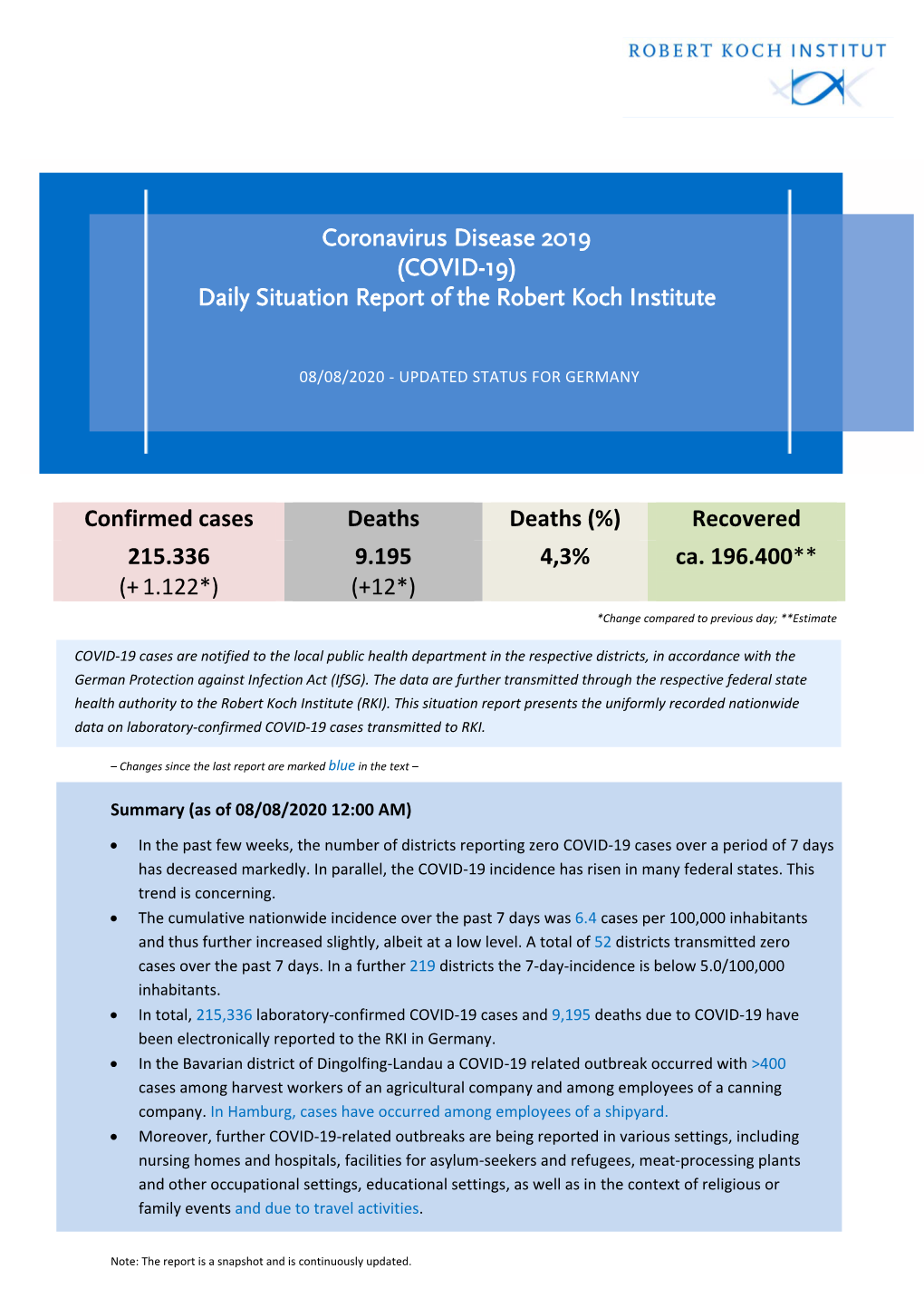 4,3% Ca. 196.400** Coronavirus Disease 2019 (COVID-19