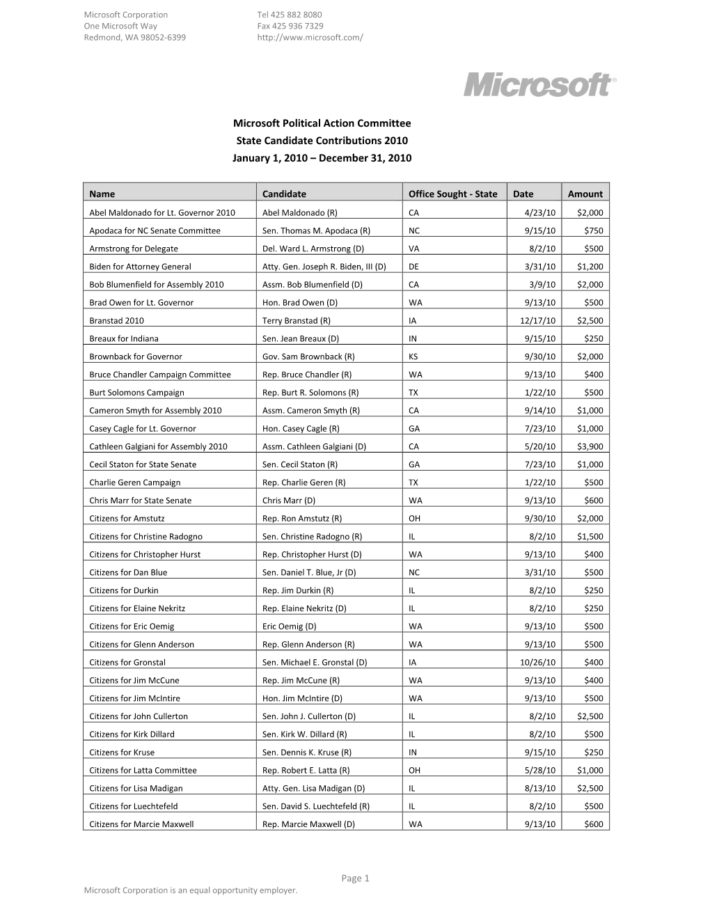 Microsoft Political Action Committee State Candidate Contributions 2010 January 1, 2010 – December 31, 2010