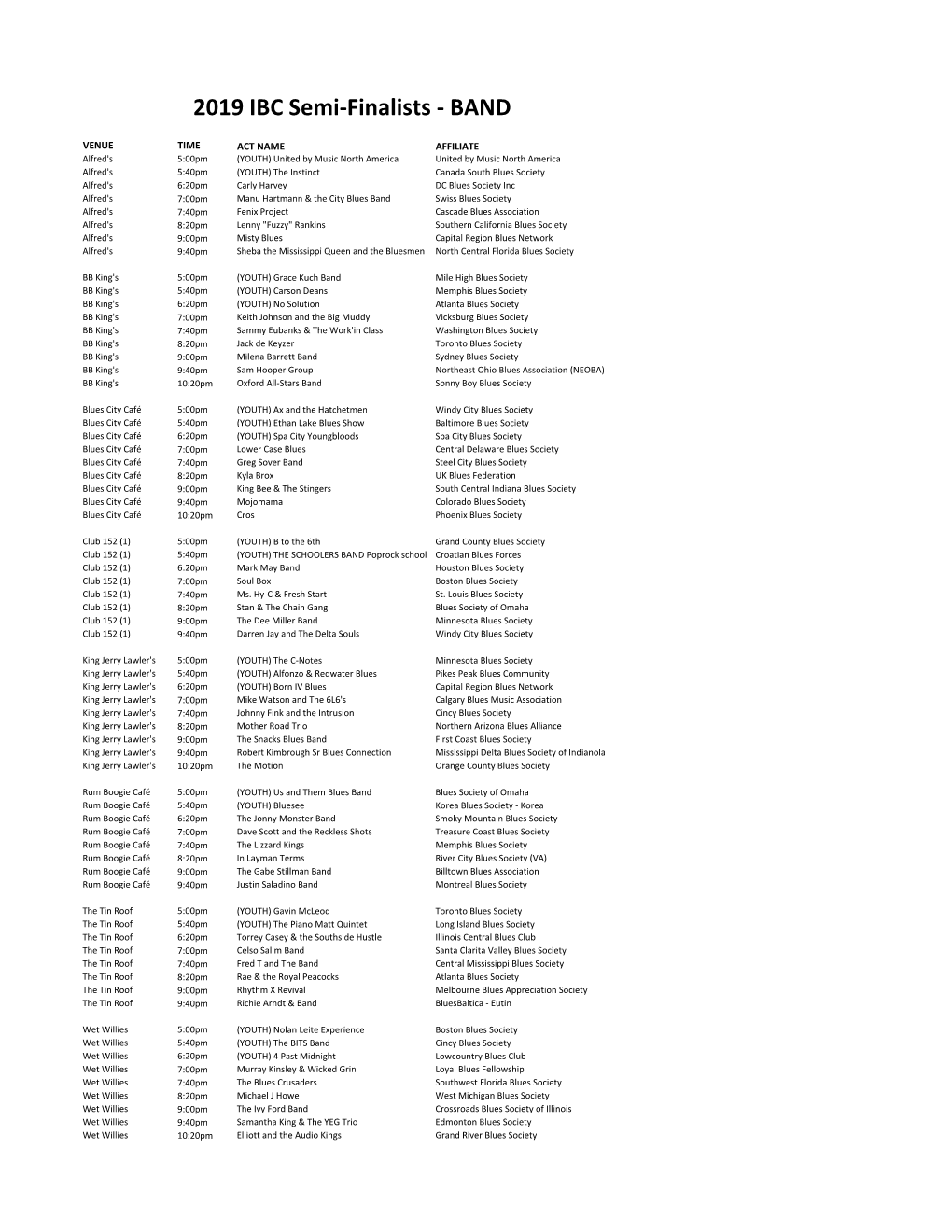 2019 IBC Semi-Finalists - BAND