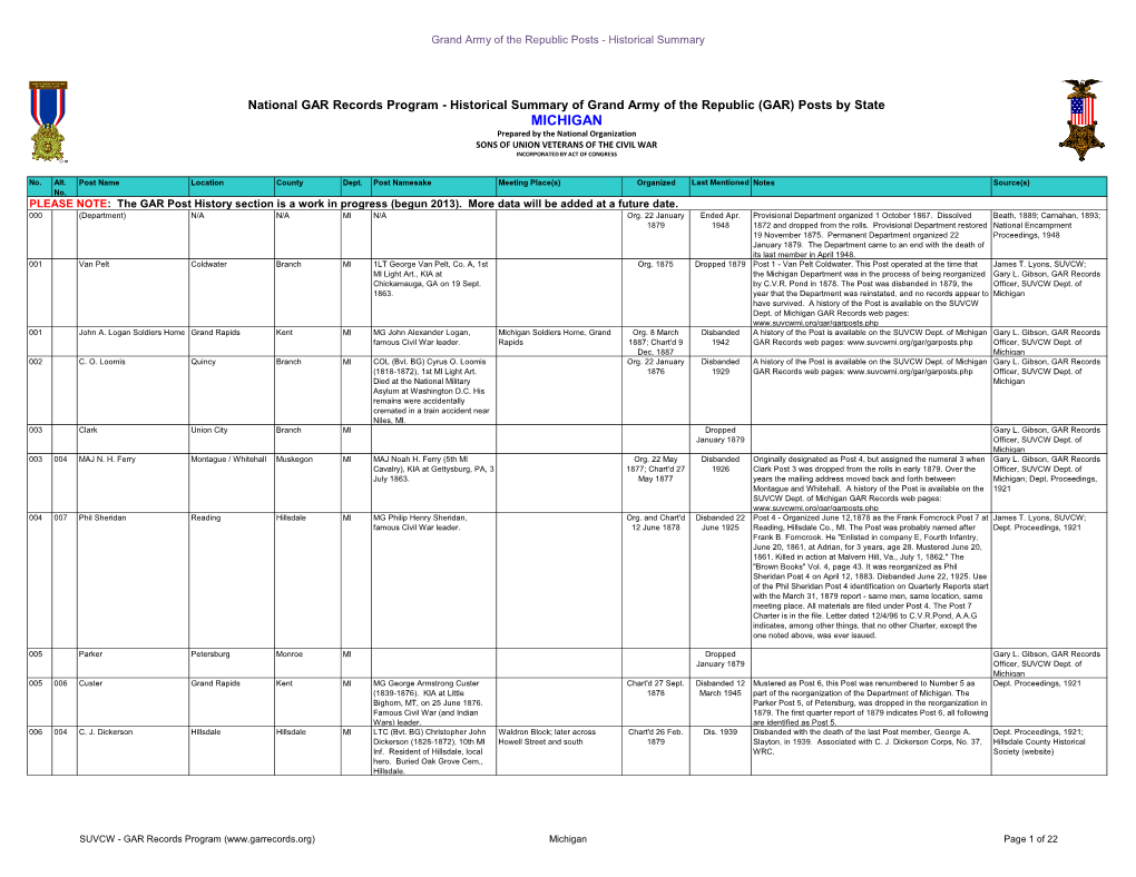 Michigan GAR Posts & History
