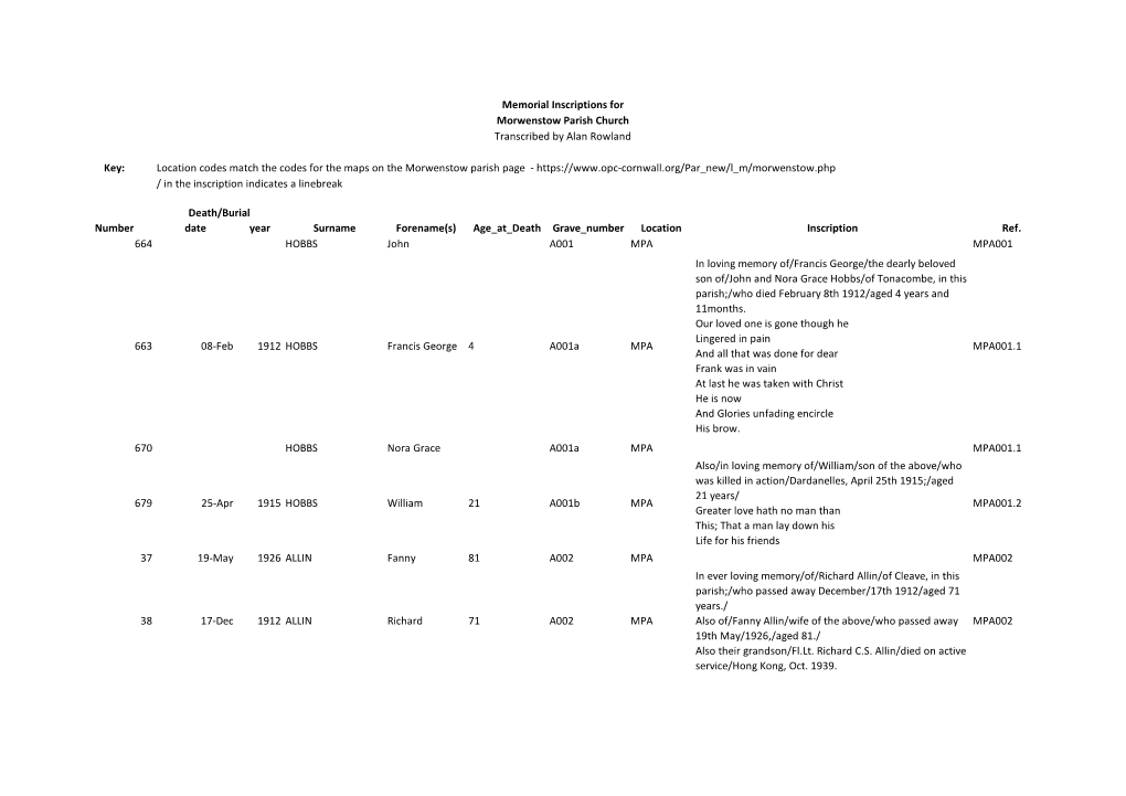 Inscriptions for Morwenstow Parish Church Transcribed by Alan Rowland
