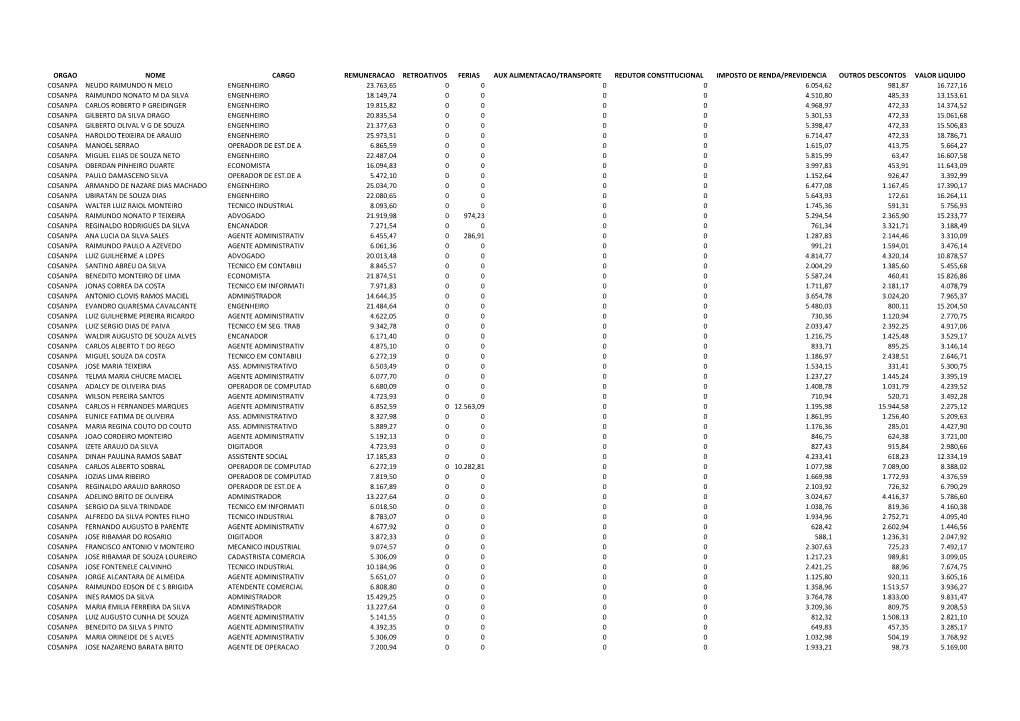 Orgao Nome Cargo Remuneracao Retroativos
