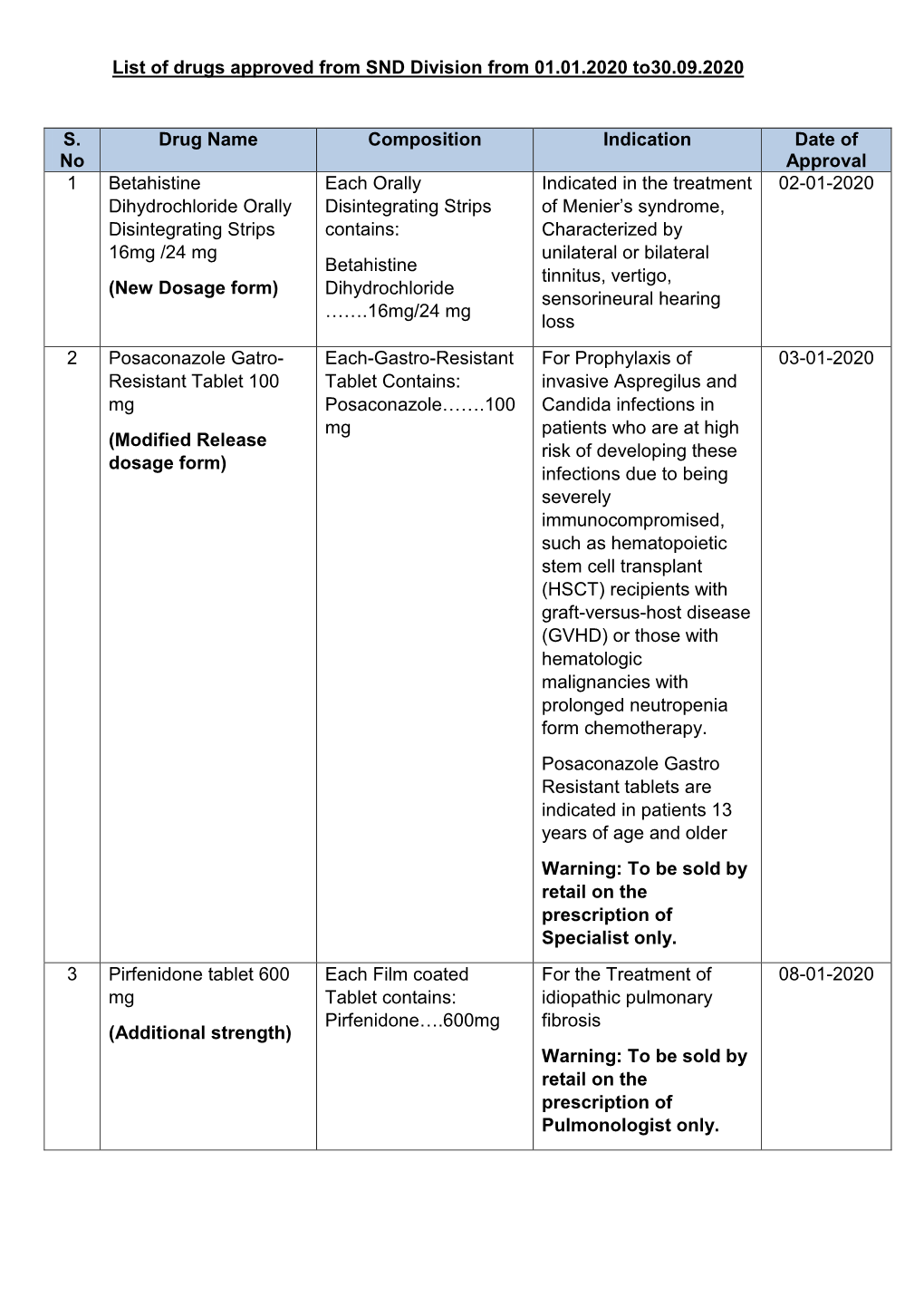 List of Drugs Approved from SND Division from 01.01.2020 To30.09.2020