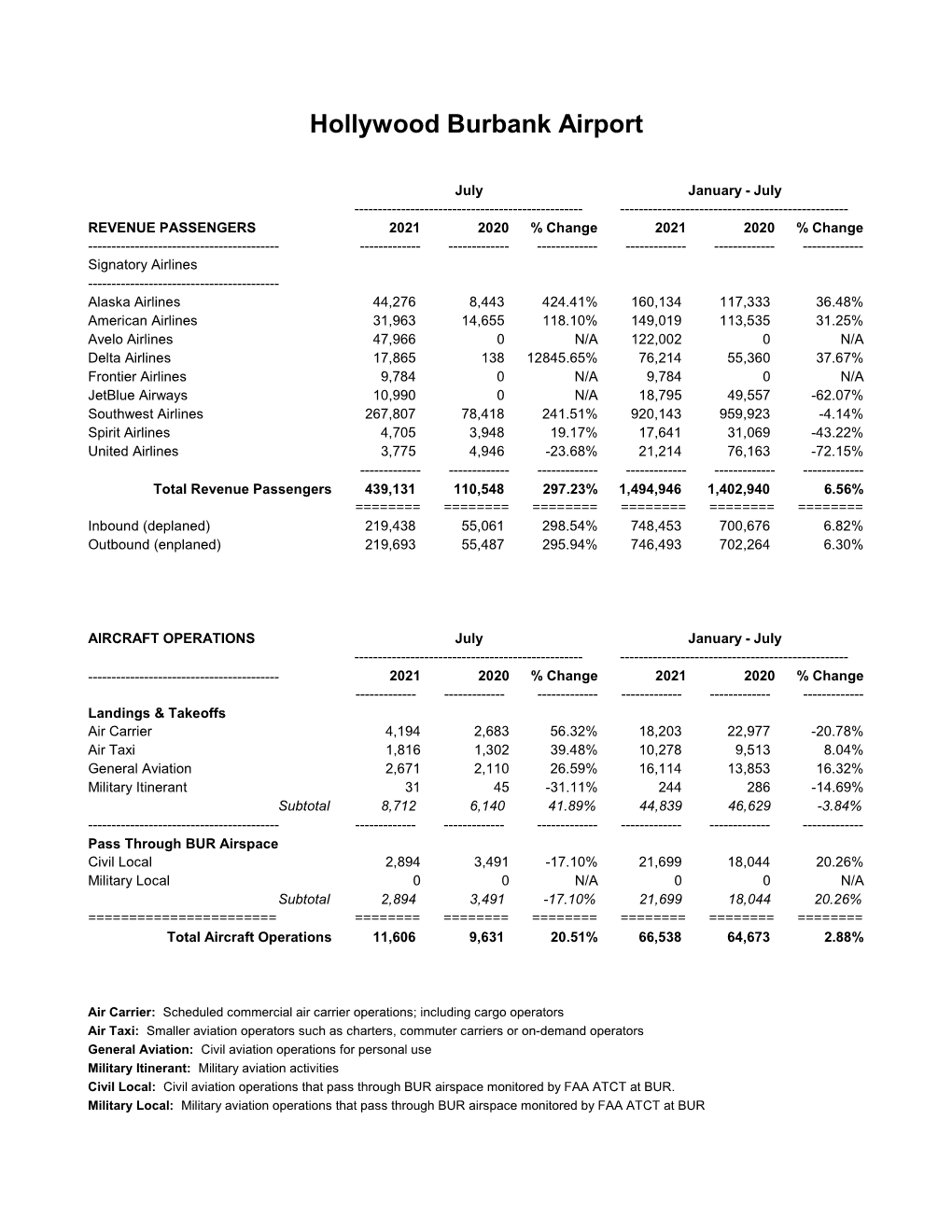 Passenger Stats 2021 Workbook.1.Xlsx