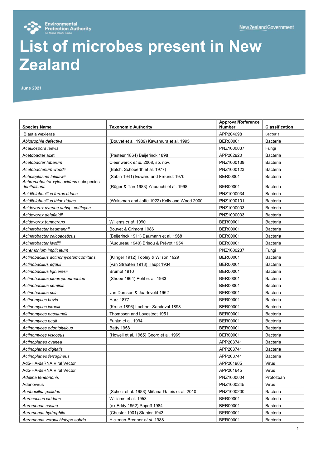 List of Microbes Present in New Zealand