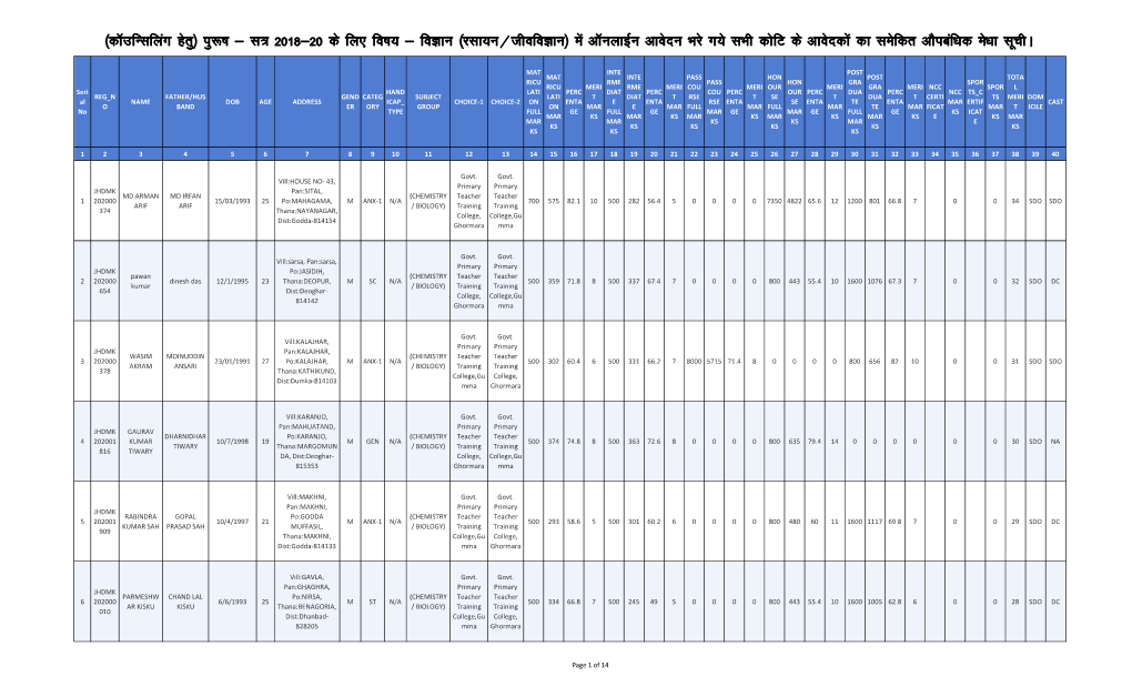 Male Chemistry Biology.Xlsx