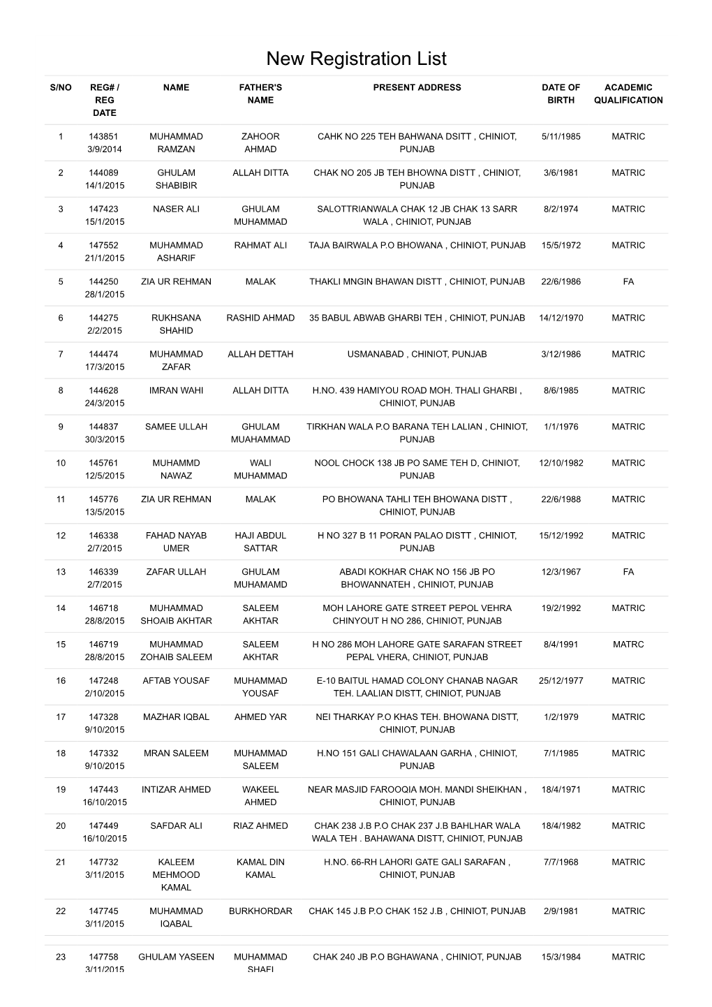 New Registration List