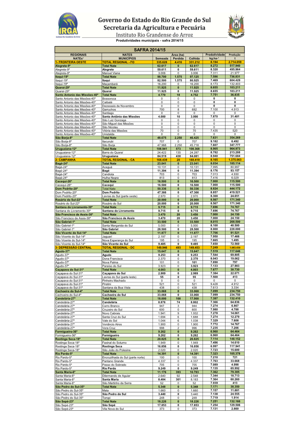 Safra 2014/15