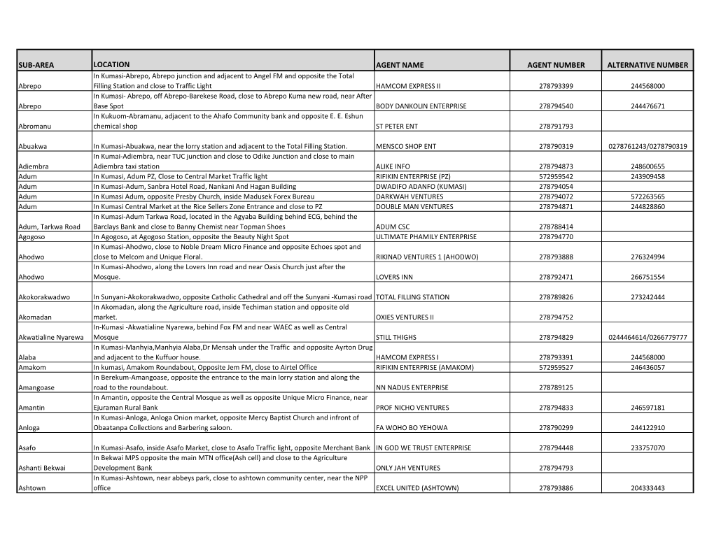 Sub-Area Location Agent Name Agent Number Alternative