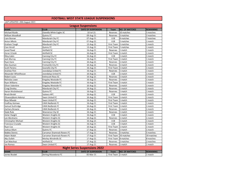 FOOTBALL WEST STATE LEAGUE SUSPENSIONS League