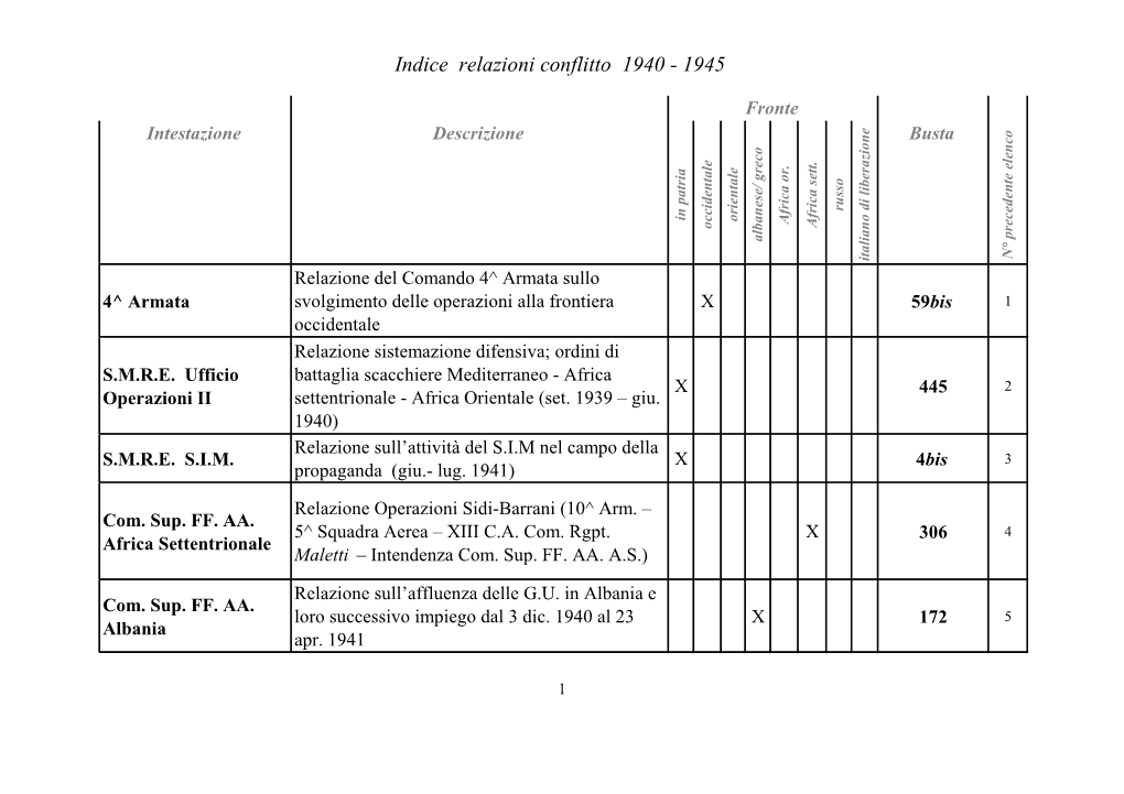 Relazioni Conflitto 1940 - 1945