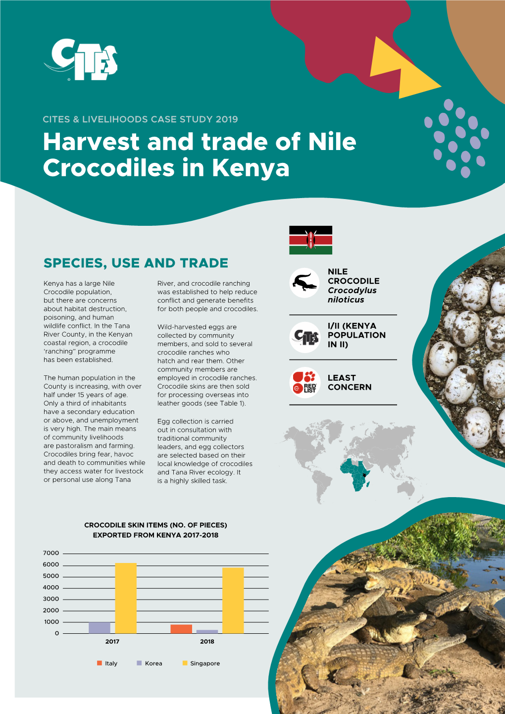 Harvest and Trade of Nile Crocodiles in Kenya