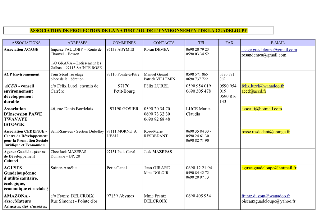 ASSOCIATION DE PROTECTION DE LA NATURE / OU DE L'environnement DE LA GUADELOUPE Acage.Guadeloupe@Gmail.Com Rosandemea@Gmail.Com