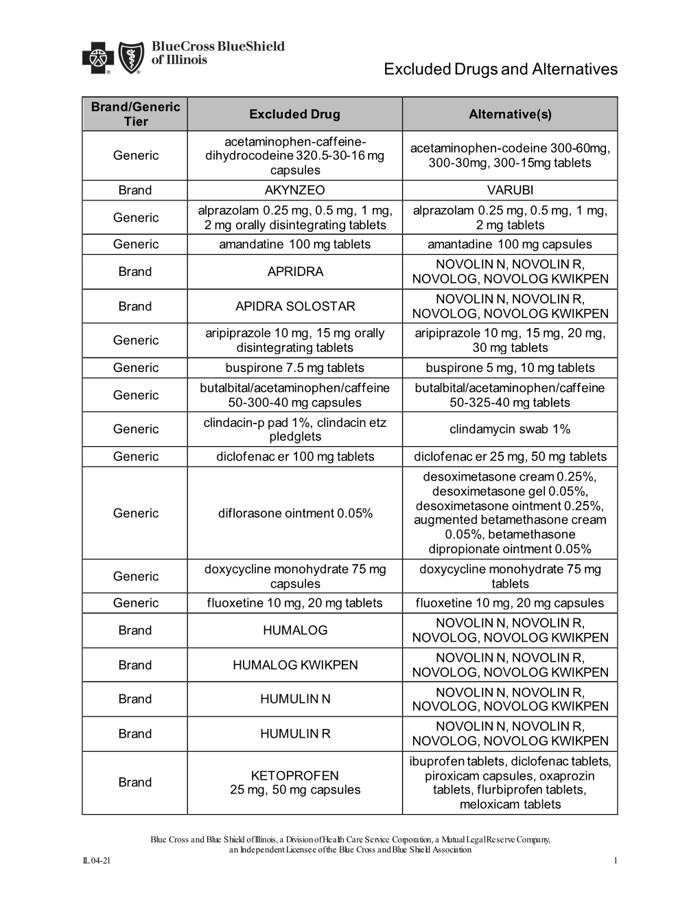 Excluded Drugs and Alternatives