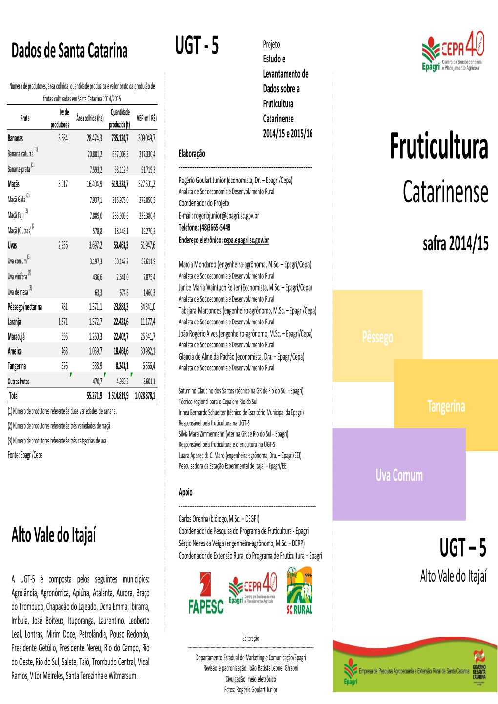 UGT-5 Silvia Mara Zimmermann (Ater Na GR De Rio Do Sul – Epagri) (3) Número De Produtores Referente Às Trêsas Categori De Uva