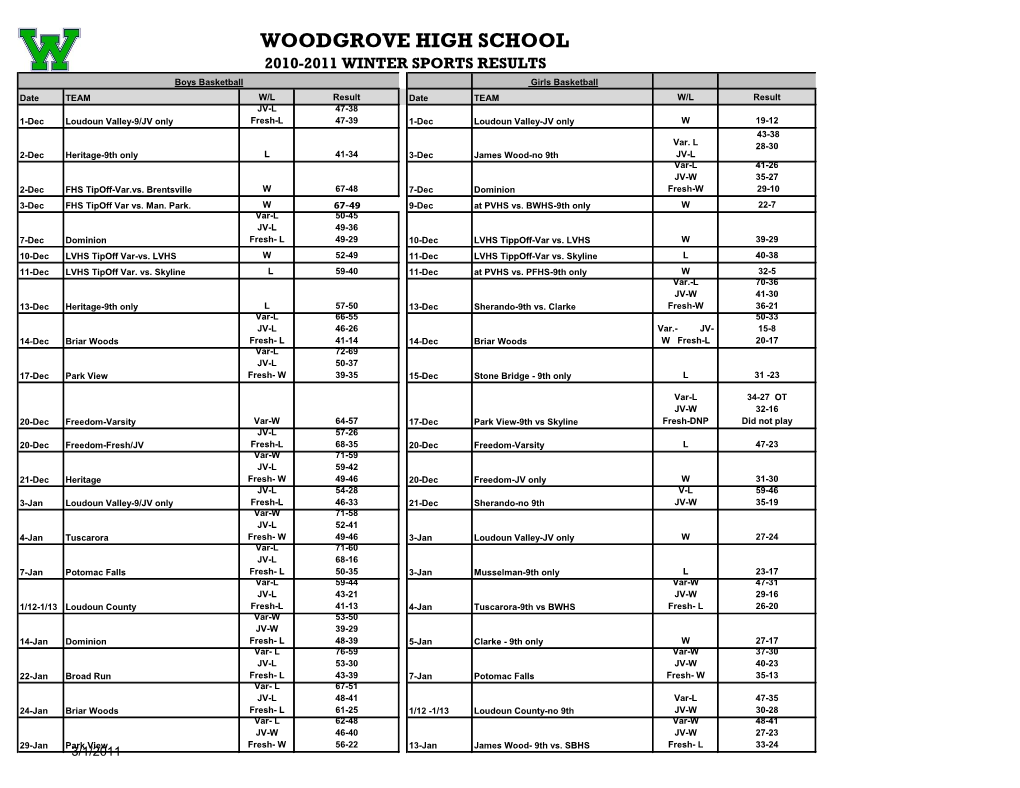 Woodgrove High School