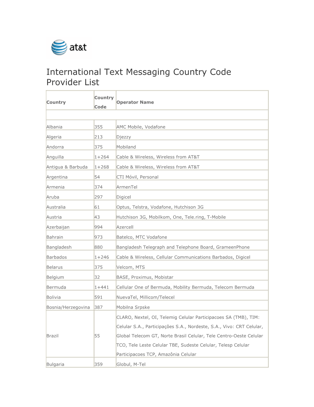 International Text Messaging Country Code Provider List