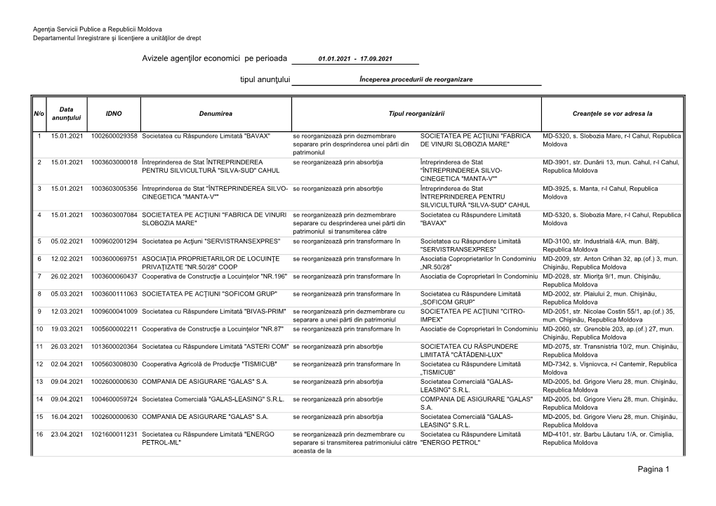 Avizele Agenţilor Economici Pe Perioada Tipul Anunţului Pagina 1