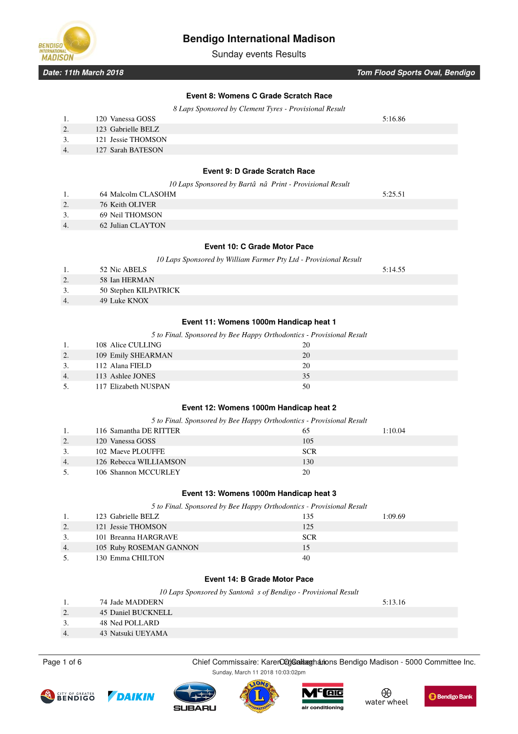 Bendigo International Madison Sunday Events Results