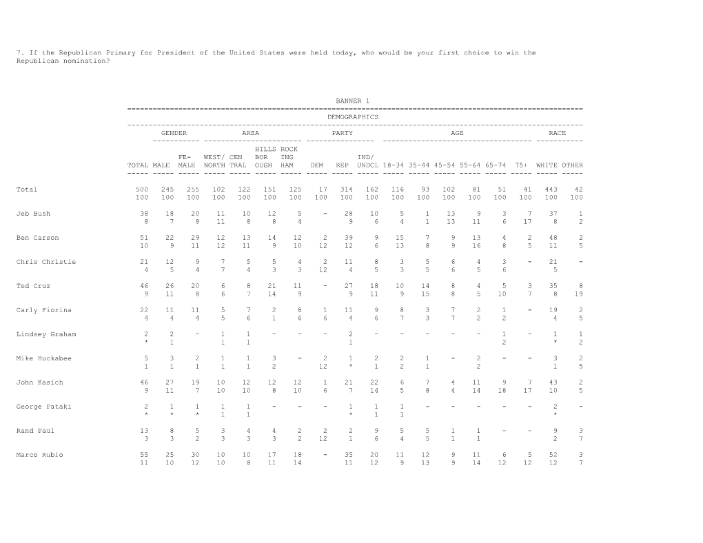 7. If the Republican Primary for President of the United States Were Held Today, Who Would Be Your First Choice to Win the Republican Nomination?