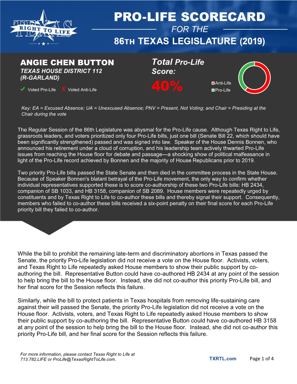 ANGIE CHEN BUTTON Total Pro-Life Score