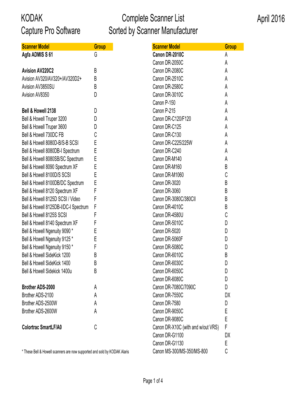 Captureprosupportedscannerlist