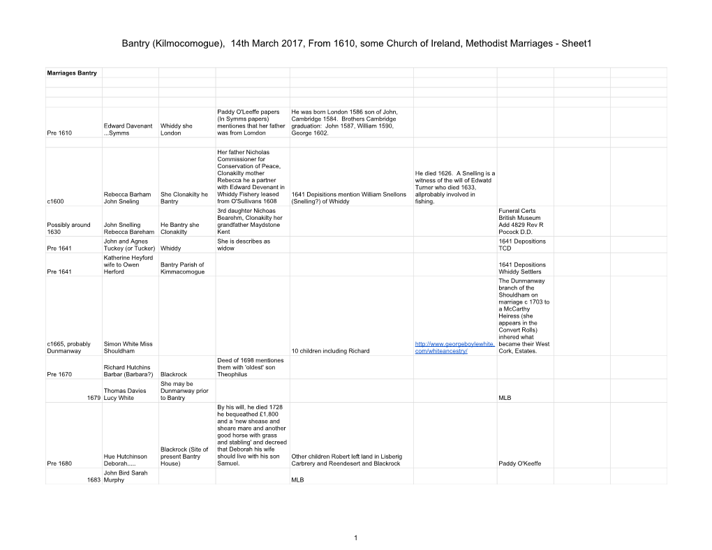 Bantry (Kilmocomogue), 14Th March 2017, from 1610, Some Church of Ireland, Methodist Marriages - Sheet1