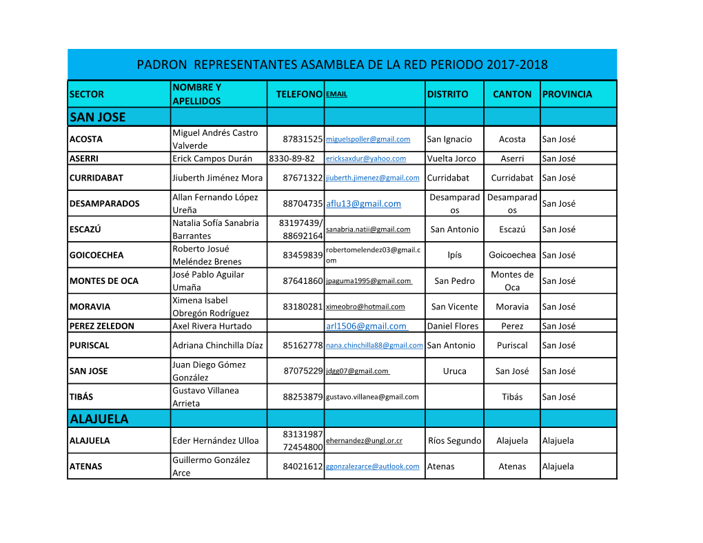 San Jose Alajuela Padron Representantes Asamblea