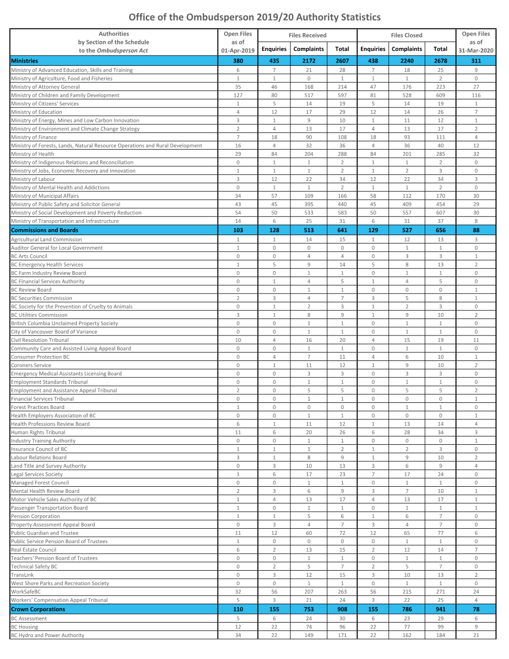 2019/20 Authority Statistics