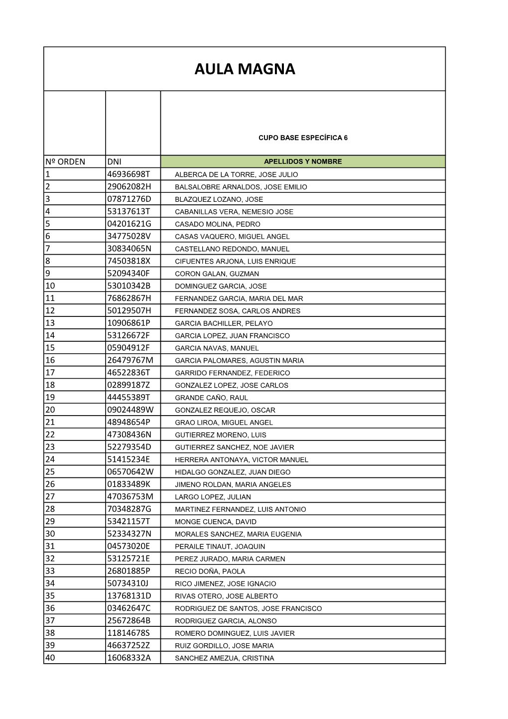 Copia De DISTRIBUCIÓN ALUMNOS POR AULAS CON DNI 2018