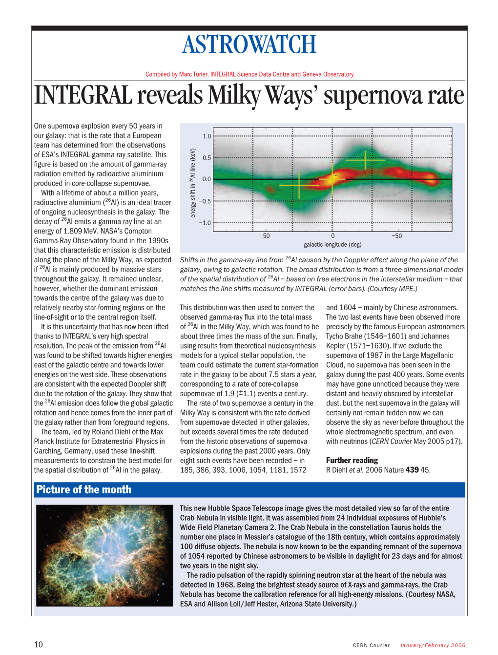 INTEGRAL Reveals Milky Ways' Supernova Rate