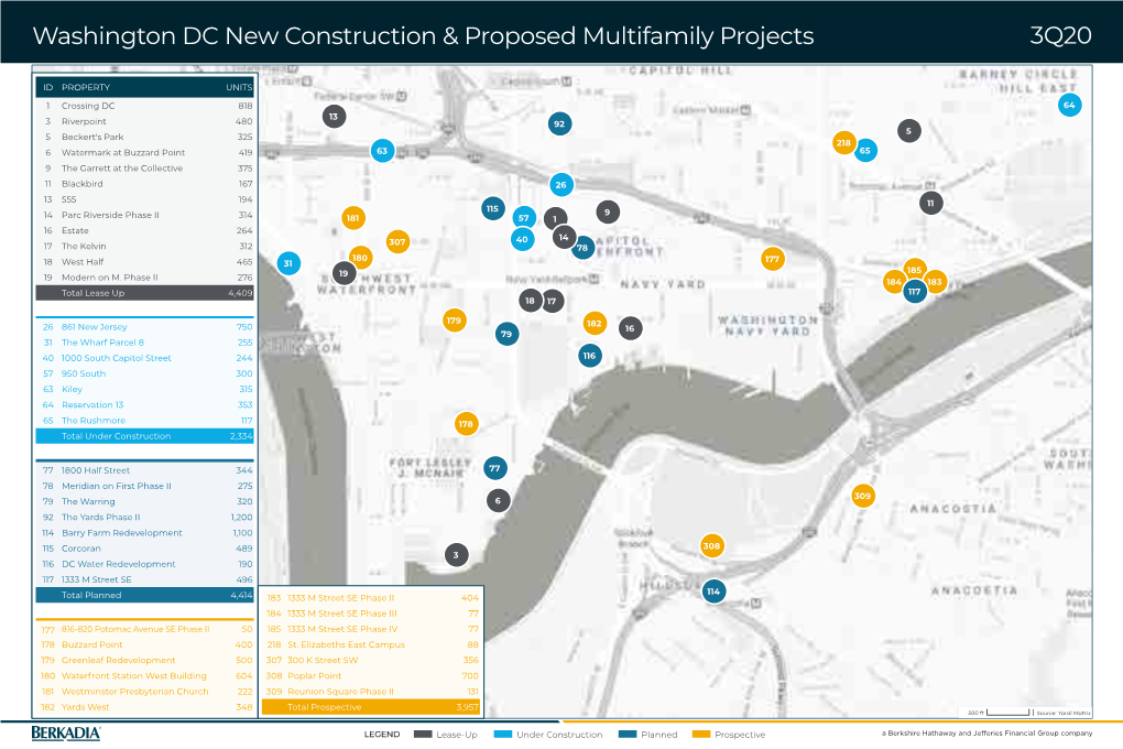 Washington DC New Construction & Proposed Multifamily Projects 3Q20