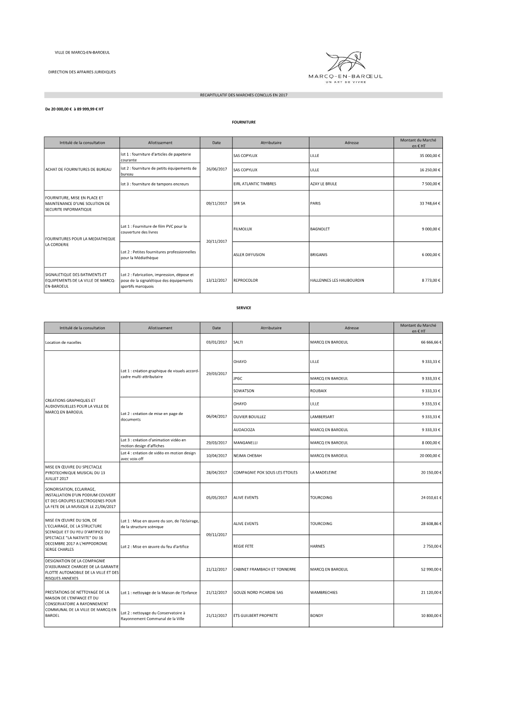 Consultations-2017.Pdf